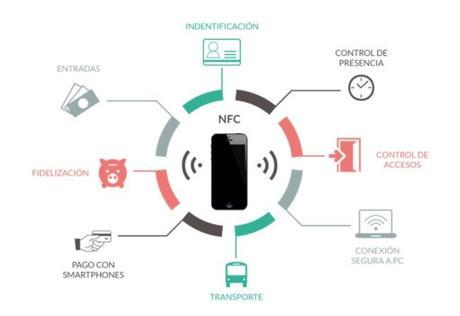 Hablemos de qué es y para qué sirve La Tecnología NFC