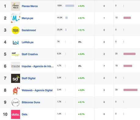 ¿Cómo espiar a tu competencia en Facebook?