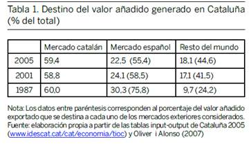 Cataluña. Uno de los territorios más ricos de España y de Europa