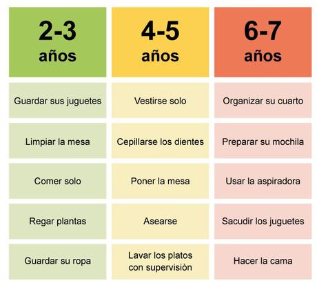 Niños y tareas del hogar