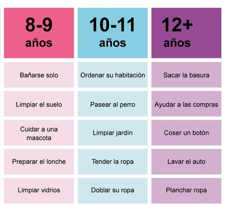Niños y tareas del hogar