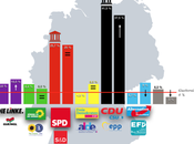 INSA Alemania: necesitaría liberales verdes para alcanzar mayoría
