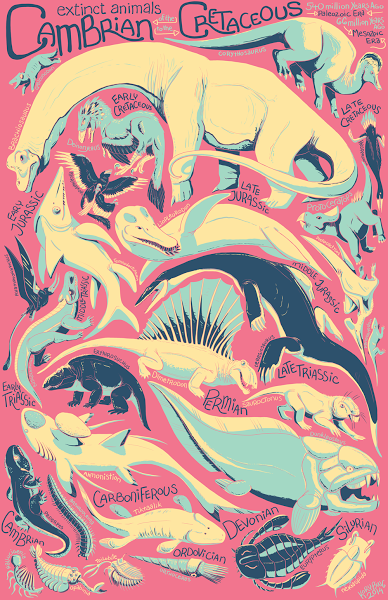 Las faunas del pasado de Kory Bing