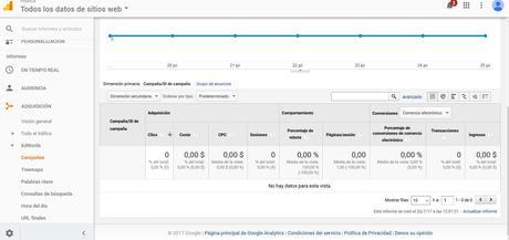 Errores mas comunes al-vender en AdWords