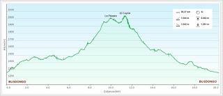 Busdongo-La Páxara-El Ceyón