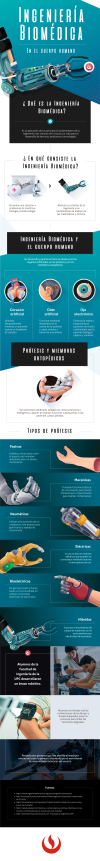 Ingeniería Biomédica en el cuerpo humano #infografia #infographic #health #tech Infografía de Ingeniería Biomédica en el cuerpo humano - Facultad de Ingeniería UPC