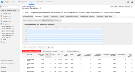 ¿Cómo auditar tu campaña de Google Adwords?