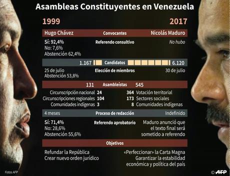 Maduro está listo. VENEZUELA DECIDE.