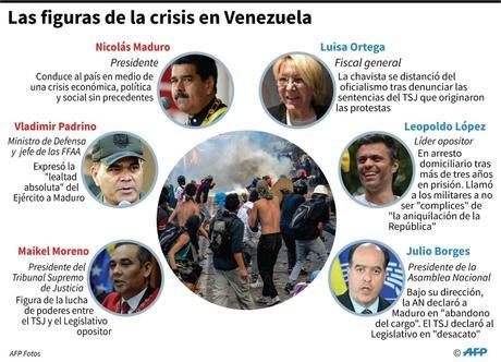 Maduro está listo. VENEZUELA DECIDE.