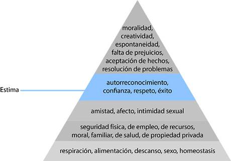 Necesidad de estima Maslow