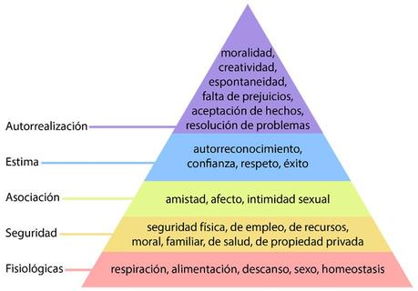 Pirámide de Maslow