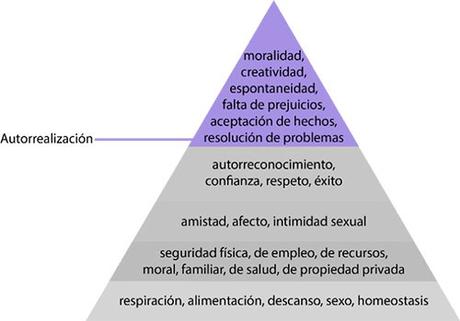 Necesidad de autorrealización Maslow