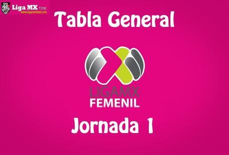 Tabla General Liga MX Femenil de la J1