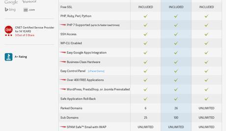 Inmotion Hosting ahora incluye SSL gratis Inmotion Hosting ahora incluye SSL gratis