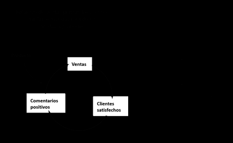 Todo lo que nunca te dijeron de una empresa: ¡Se trata de un sistema!