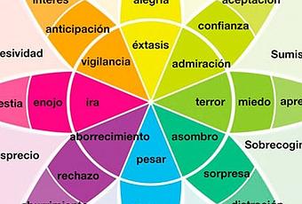 Psicología del color: significado y curiosidades de cada color - Paperblog