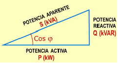 Sencillo contador de energía para hogar