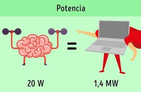 ¿Quien es más potente?