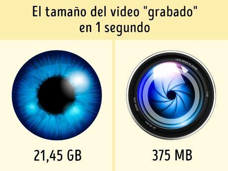 El ojo supera a las cámaras digitales