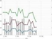 Poolred dejará gratis