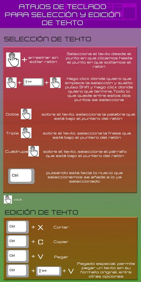 Atajos de teclado para la selección y edición de texto