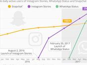 Snapchat, ataque clones