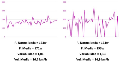 Watios Medios y Normalizados ¿Qué son? | Consejos Ciclismo
