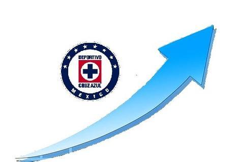 Cruz Azul ya tiene 7 partidos consecutivos sin conocer la derrota Cruz Azul ya tiene 7 partidos consecutivos sin conocer la derrota