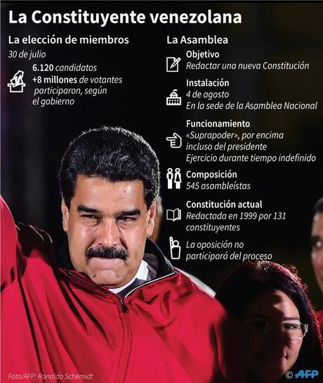 Instalada la Asamblea Constituyente en Venezuela integrada solo por chavistas Instalada la Asamblea Constituyente en Venezuela integrada solo por chavistas