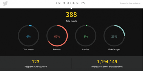 Resumen del encuentro Geobloggers