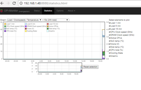 Monitorize su Raspberry Pi y Orange Pi Monitorize su Raspberry Pi y Orange Pi