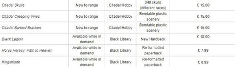 Precios de los pre-pedidos de esta semana en euros