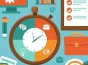 importancia gestión eficaz tiempo para empresa