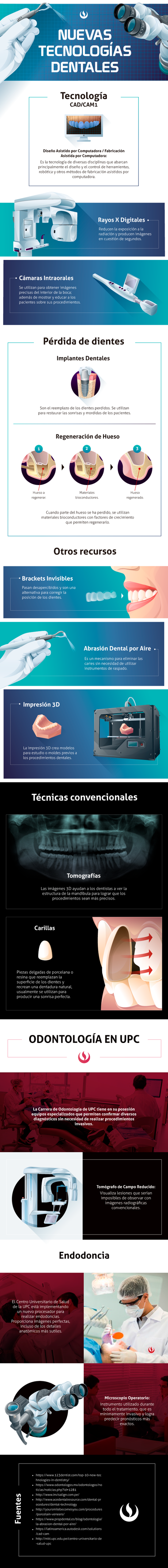 Infografía Nuevas Tecnologías Dentales.