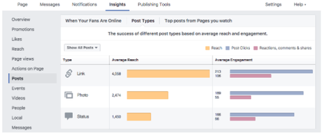 10 errores a evitar al usar Facebook en tu alojamiento