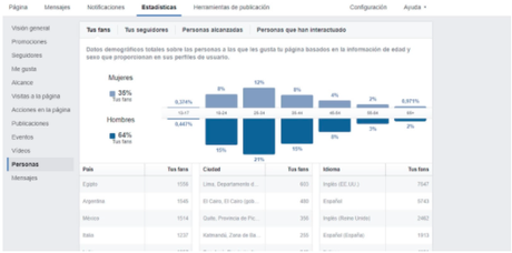 10 errores a evitar al usar Facebook en tu alojamiento