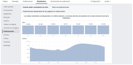 10 errores a evitar al usar Facebook en tu alojamiento