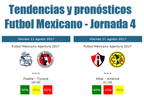 Tendencias y pronosticos jornada 4 del futbol mexicano