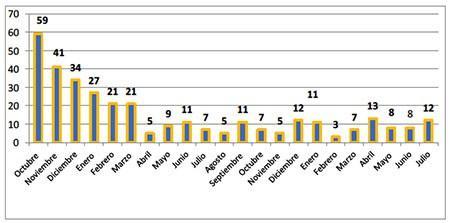 Atentados significativos ocurridos durante el año pasado