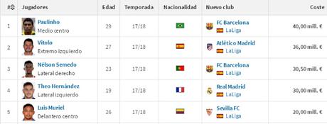 Previa: La Liga 2017/18