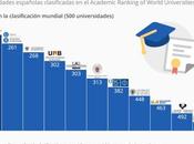 mejores universidades España 2017 #infografia #infographic #education