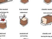 Alineamientos D&amp;D...y molde