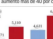 ‘’La moda para hombres cada crece mundo’’