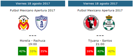 Pronósticos de la jornada 5 del futbol mexicano apertura 2017