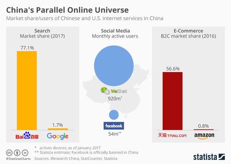 El universo digital paralelo de China, el top 3 de sus servicio líderes