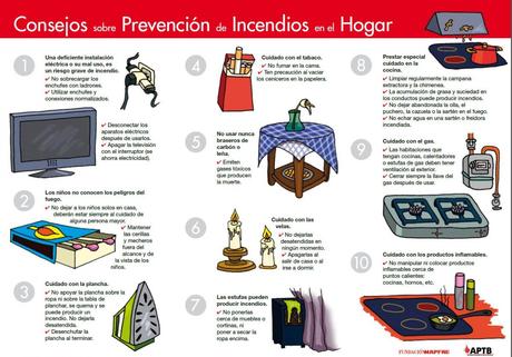 Tips para prevenir incendios en el hogar