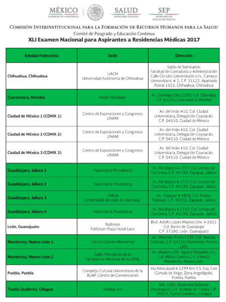 Sedes del Enarm 2017
