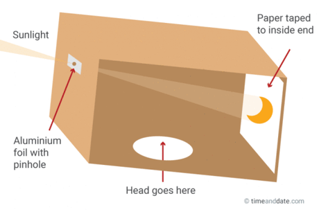 Por qué mirar al eclipse solar directamente puede dañar tus ojos y cómo verlo de manera segura