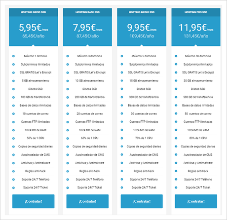 Tabla de precios Raiola Networks