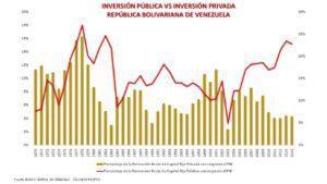 Mitos de la economía venezolana (III) (Versión ilustrada)
